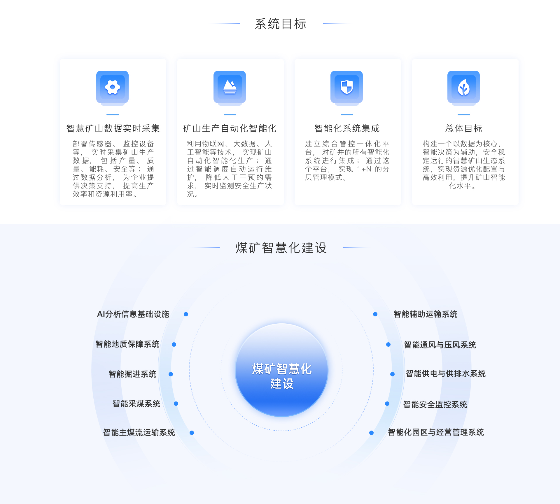 標準工業股份